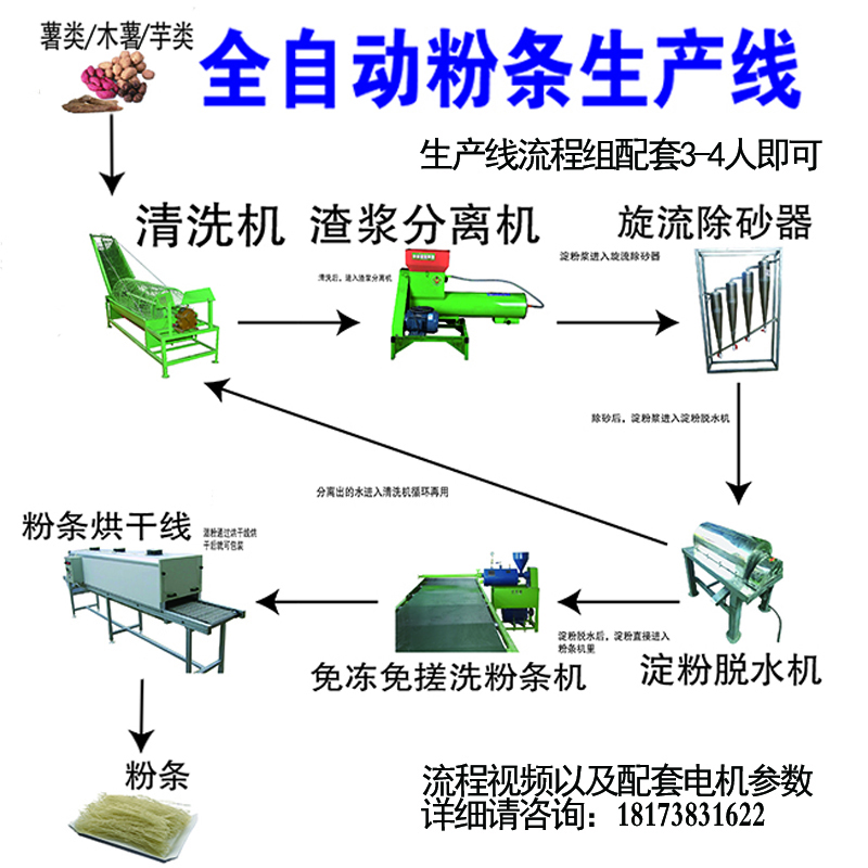 農(nóng)家寶粉絲粉條生產(chǎn)線簡(jiǎn)介